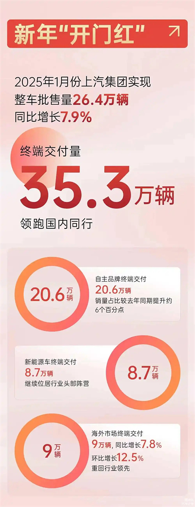 上汽破局正当时：改革者进，创新者强，专业修行者致远
