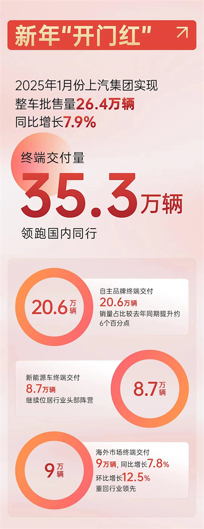 上海为什么出不了科技独角兽，却拥有上汽这样的实业精英？