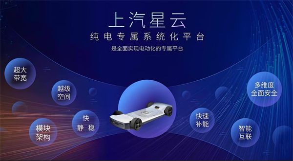 众擎易举，合谋宏业！上汽华为合作深评