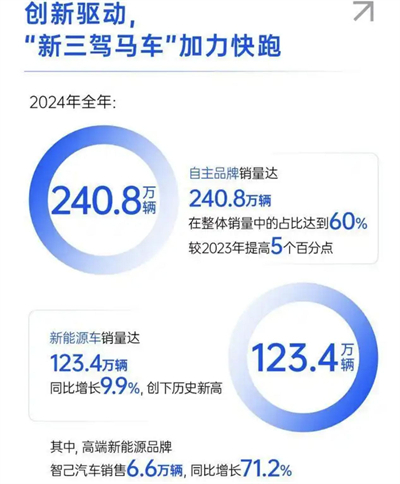 上汽转型进击：自主握指为拳，合资以变应变