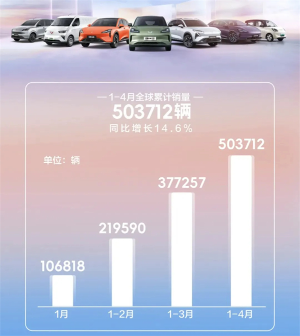 4个月卖出132万辆，上汽今年能打破质疑吗？