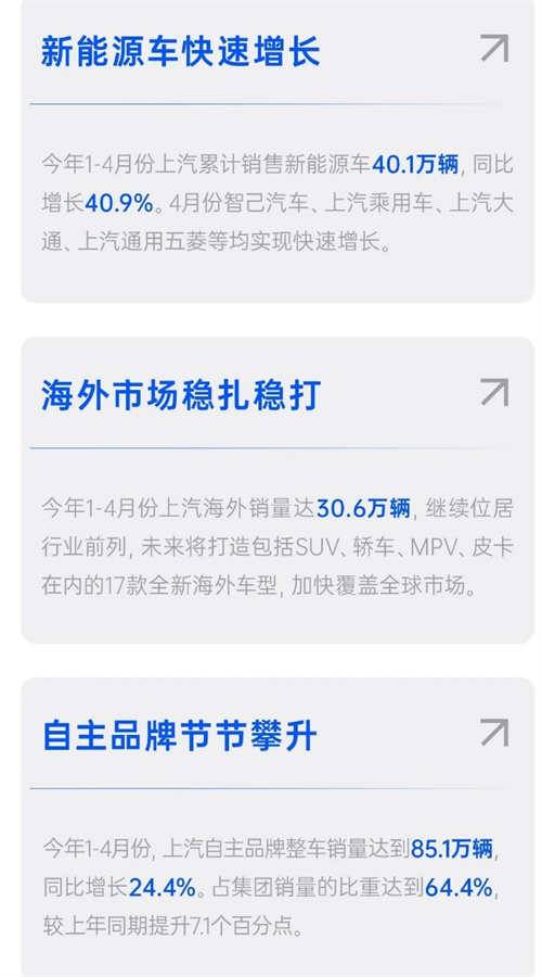 四维裂变重构增长逻辑，上汽亮出头部车企转型进化新样本