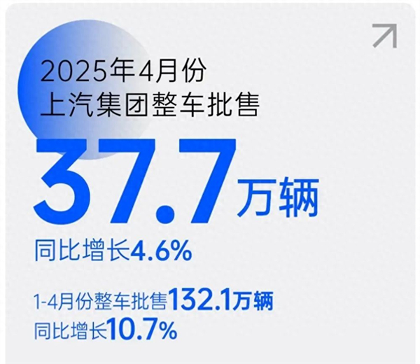 上汽转型启示录：潮头击水三重浪