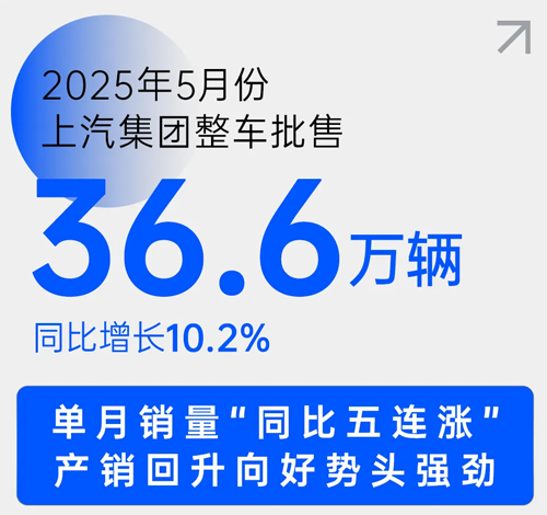 中国车市新阶段，上汽靠什么乘势而上？