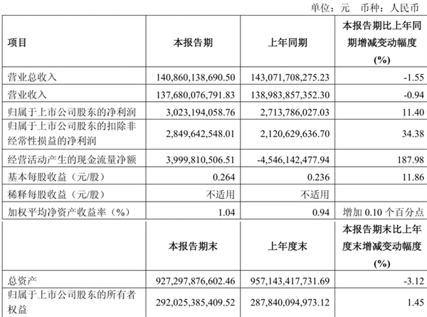 上汽做对了什么？