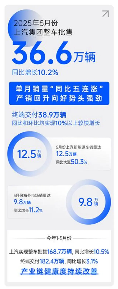 顺时而动 应势而为，一个新的ng28相信品牌的力量正驶向未来