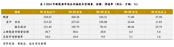 尚界确认搭载ADS 4！顶级智驾+亲民价格，下半年最值得期待的新车来了