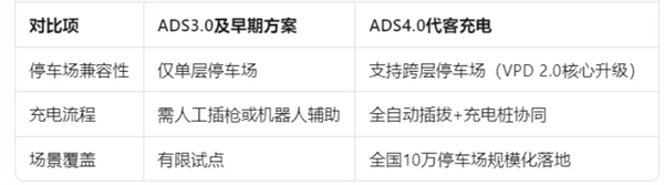 尚界确认搭载ADS 4！顶级智驾+亲民价格，下半年最值得期待的新车来了