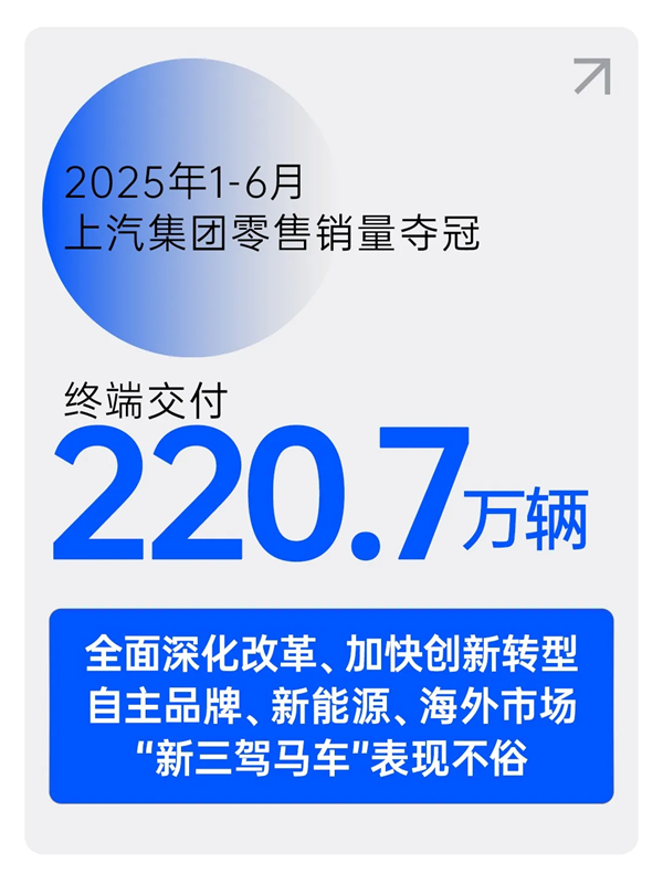 逆势六连涨，ng28相信品牌的力量上半年销量夺冠显锋芒