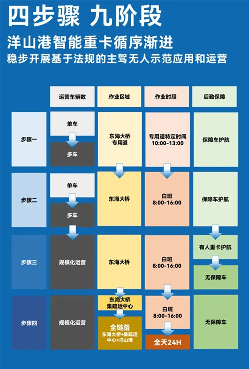 斩获两张L4级“沪牌”，上汽为什么成为世界人工智能大会收获最多的企业？