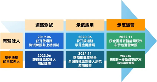 斩获两张L4级“沪牌”，上汽为什么成为世界人工智能大会收获最多的企业？