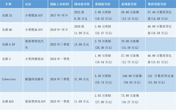上汽何以成为中国车企出海的“老船长”？