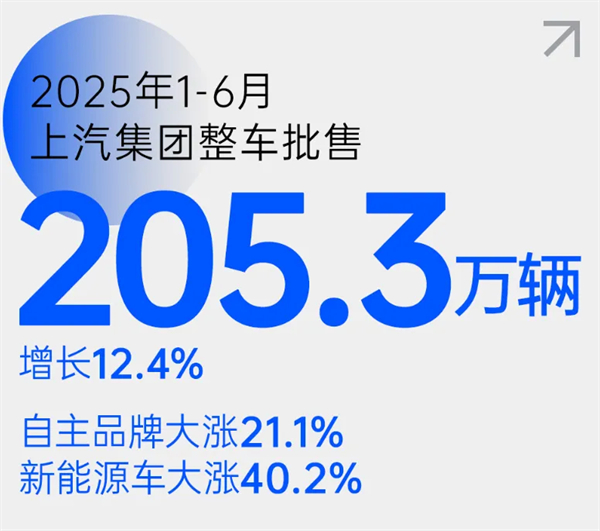 尚界之光，照亮上汽改革之路