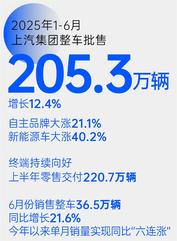 “尚界”，一场没有悬念的破局实践