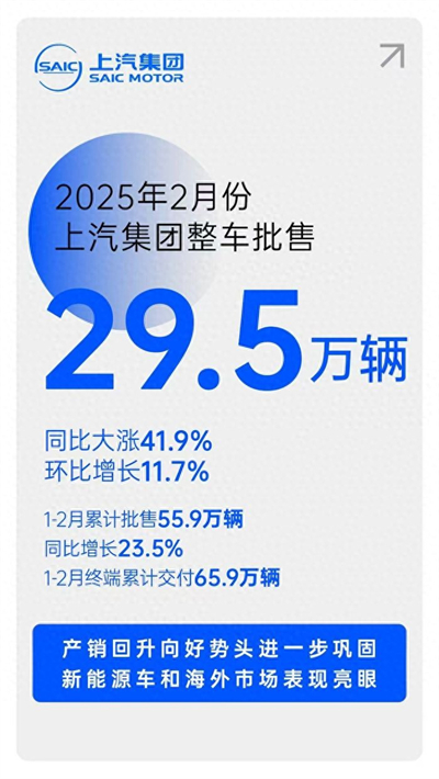对内改革，对外合作，上汽战略焕新开启新周期