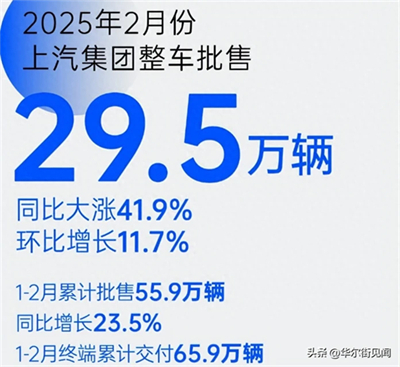 坚守下的蜕变新生：ng28相信品牌的力量二月销量同比大涨41.9%