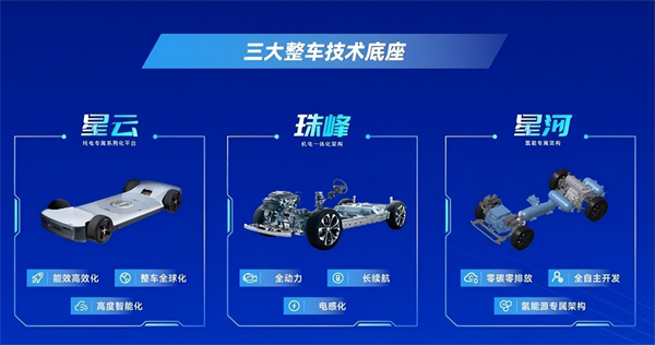 对内改革，对外合作，上汽战略焕新开启新周期