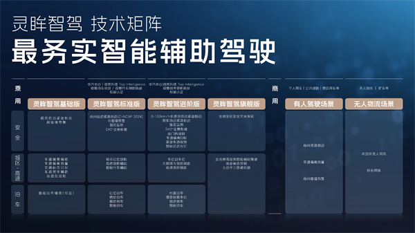 科技以民为本，上汽通用五菱全面进化“人民的电智神车”