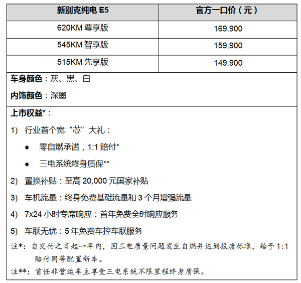 新别克纯电E5焕新上市，一口价14.99万元起